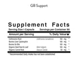Malabsorption Pack