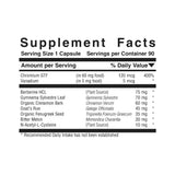 Gluco-Sugar-Balance