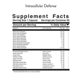 Immune System Support Pack